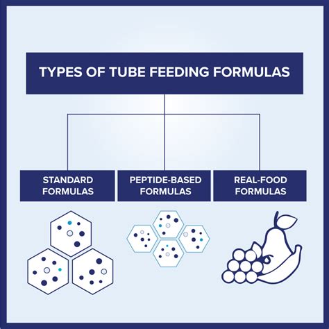 calore tube|Adult Tube Feeding Resources